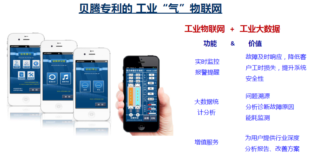壓縮空氣組合式干燥機，壓縮空氣干燥機，冷凍式干燥機，吸干機，精密過濾器，吸附式干燥機